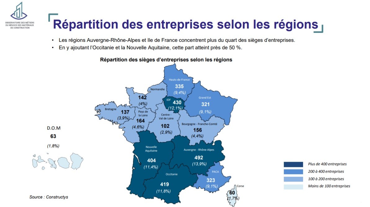 FDMC Rapport de branche 2020