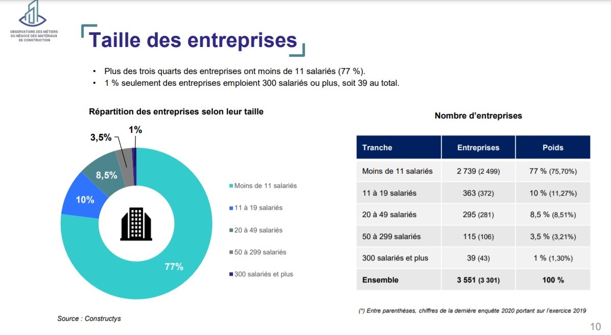 FDMC Rapport de branche 2020