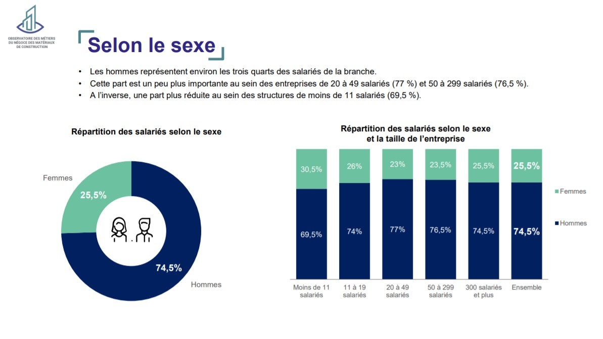 FDMC Rapport de branche 2020