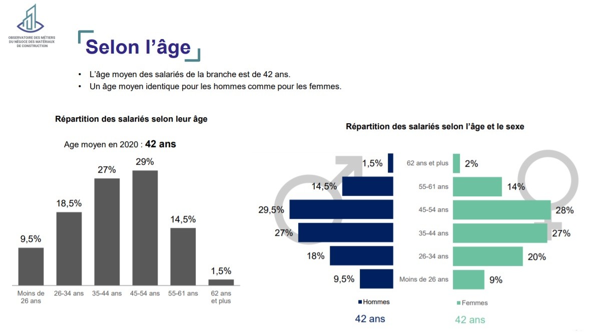 FDMC Rapport de branche 2020