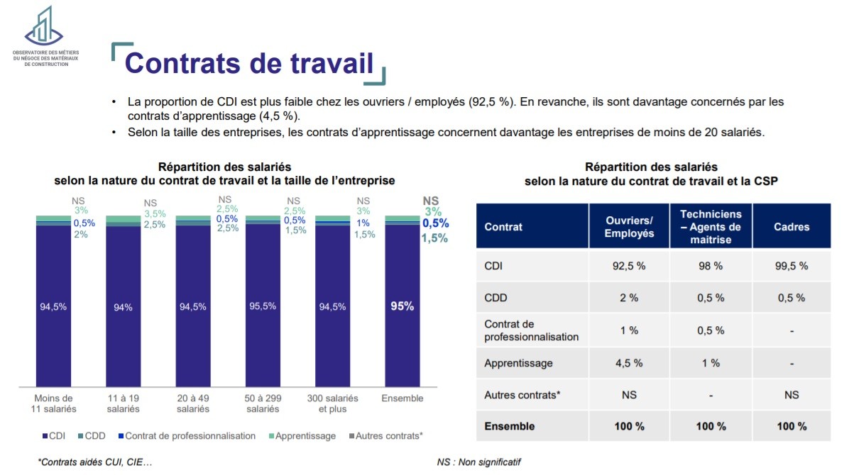 FDMC Rapport de branche 2020