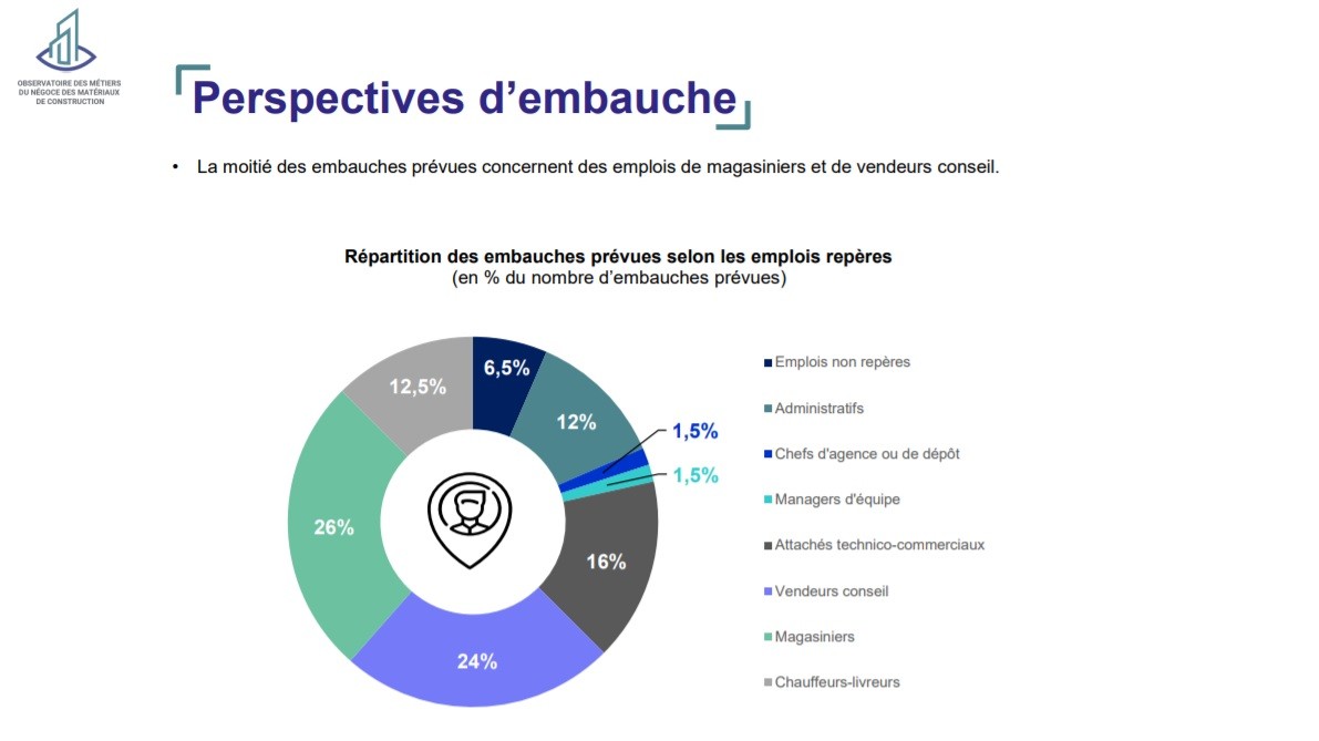 FDMC Rapport de branche 2020