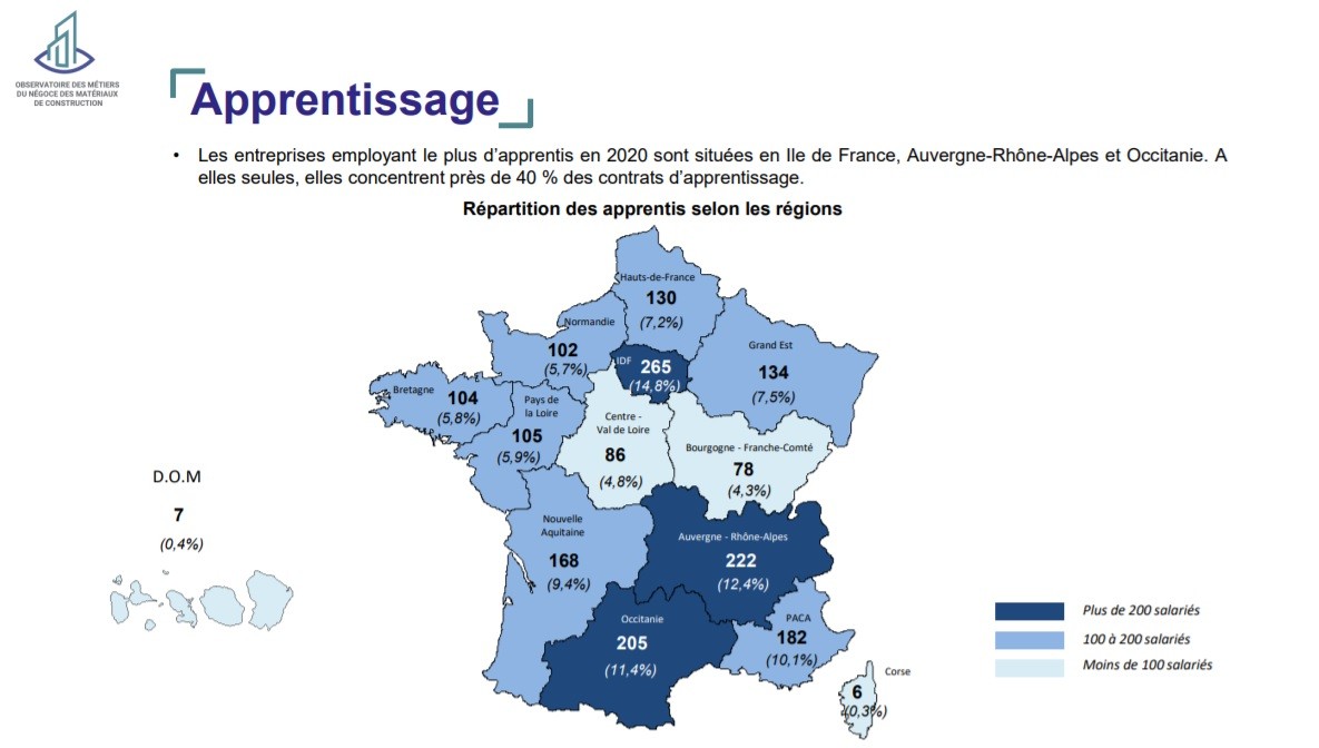 FDMC Rapport de branche 2020