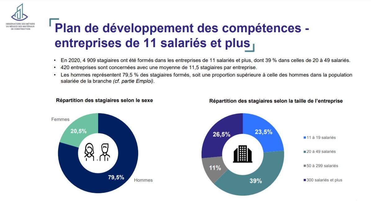 FDMC Rapport de branche 2020