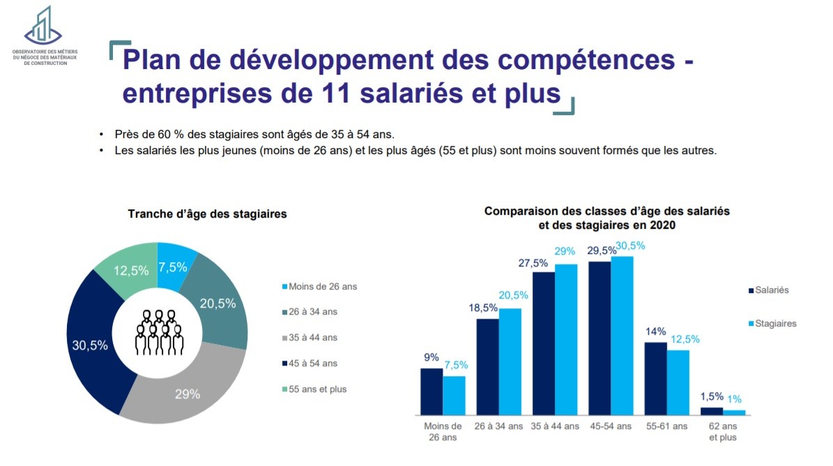 FDMC Rapport de branche 2020