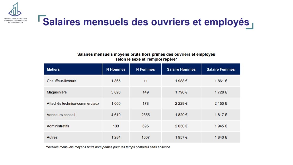 FDMC Rapport de branche 2020