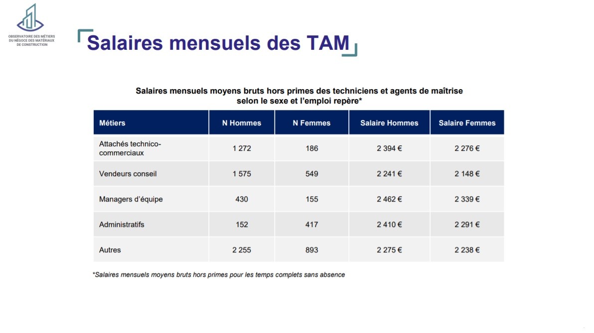 FDMC Rapport de branche 2020