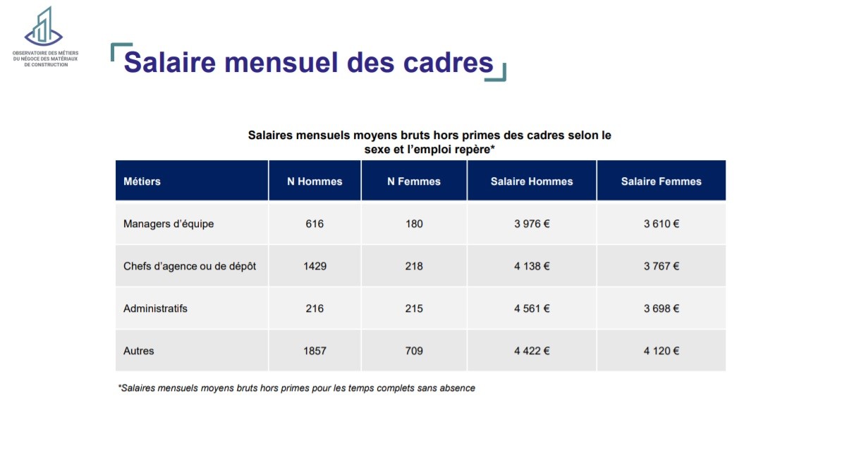 FDMC Rapport de branche 2020