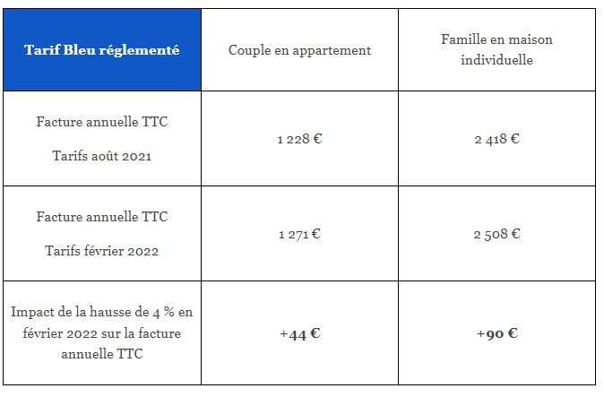 Tableau Hello Watt 1