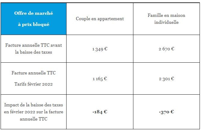 Tableau Hello Watt 3