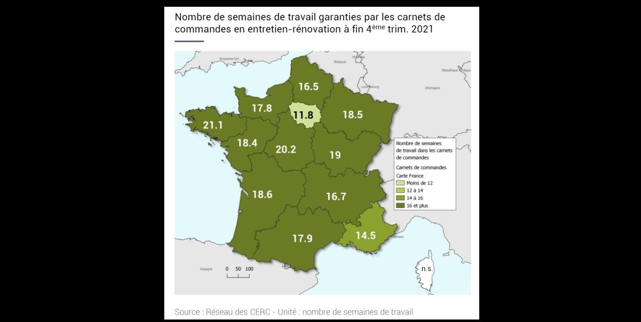 Opinion sur les carnets de commandes