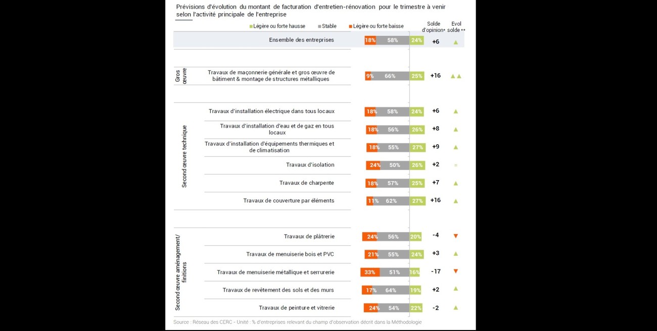 Graphe Cerc Février 2022