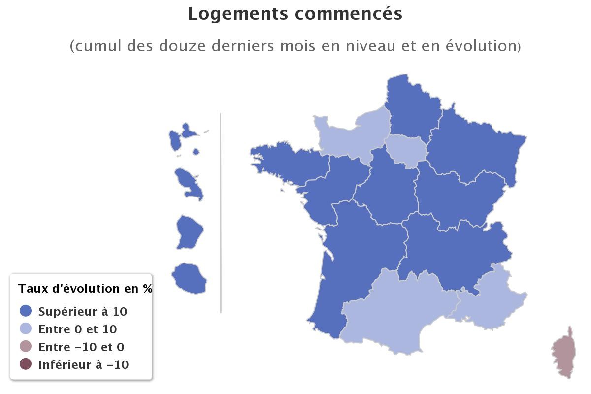 Logements commencés France