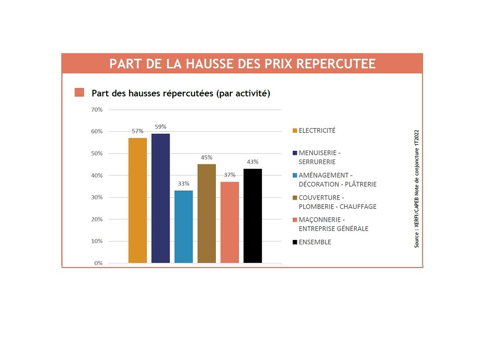 Capeb graphes Prix