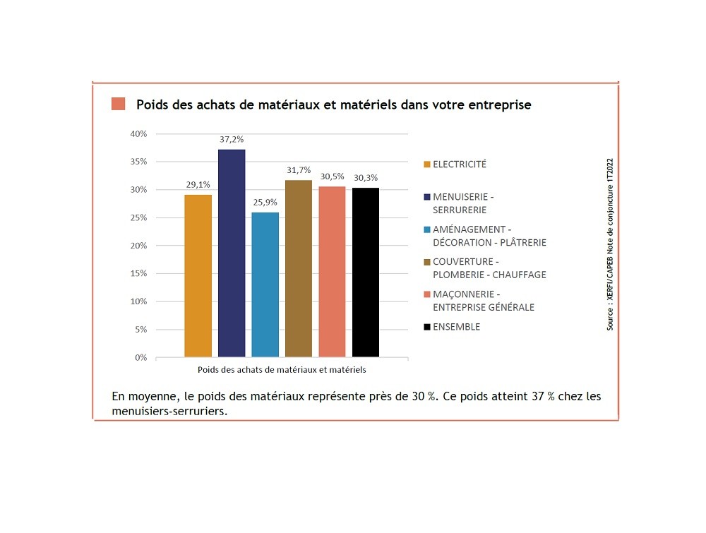 Graphes Capeb Prix 3