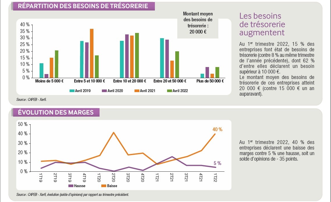 graphes activité artisan 