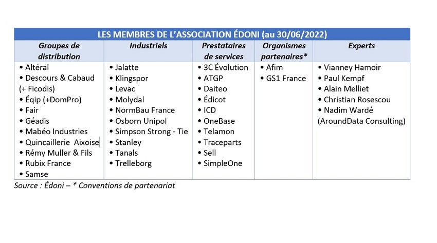 Edoni, adhérents 2022