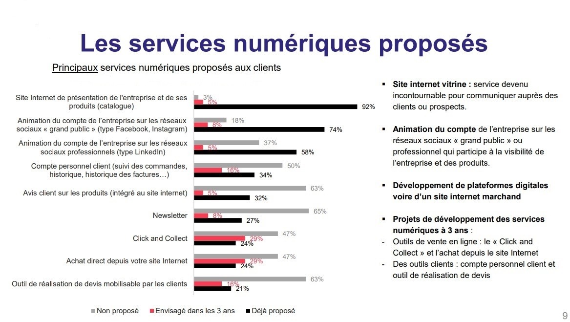 Observatoire des métiers du négoce de matériaux - Etude de juillet 2022