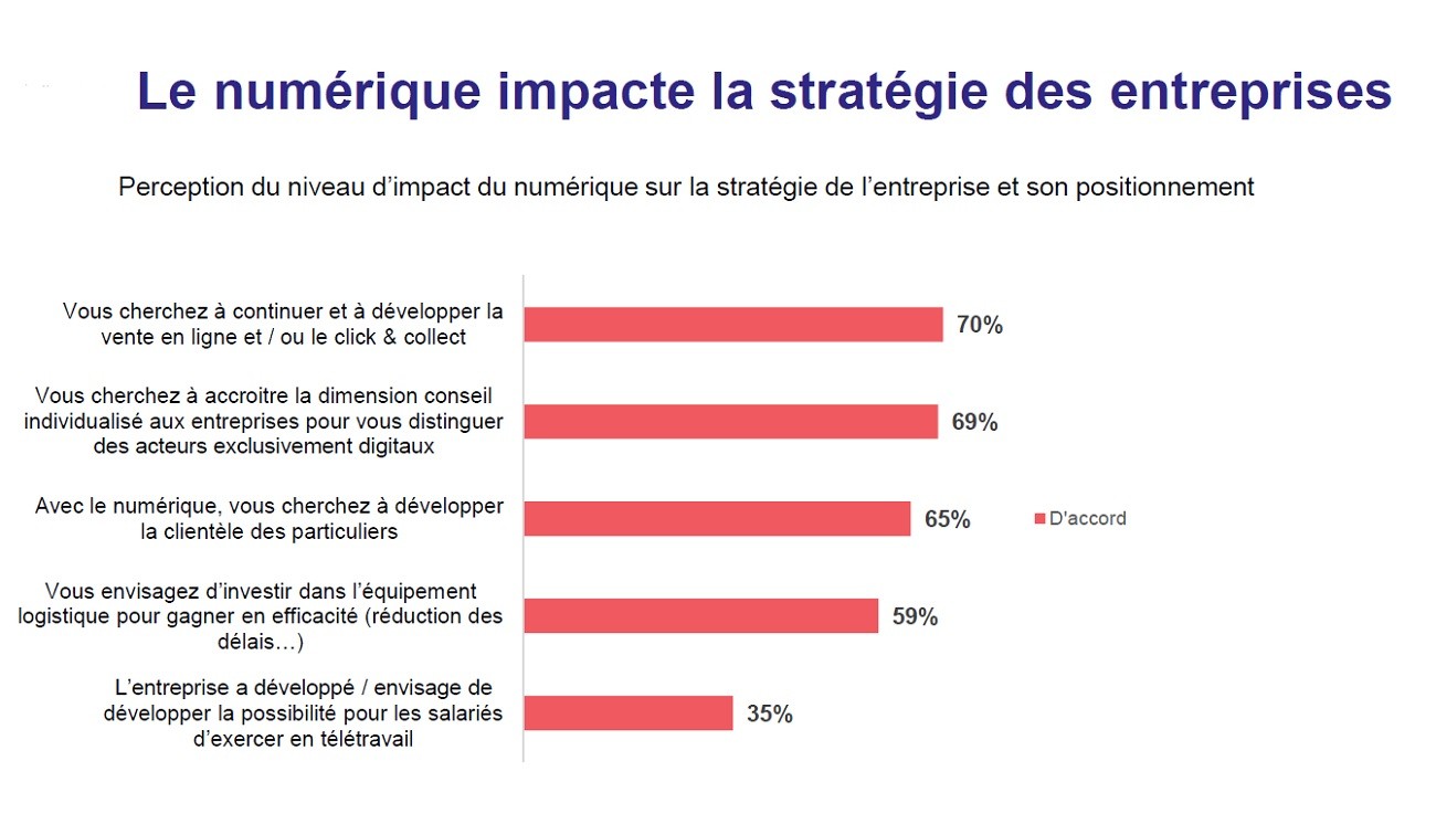 Observatoire des métiers du négoce de matériaux - Etude de juillet 2022