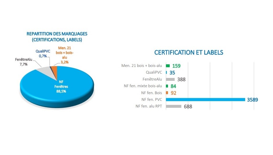 UFME - Marché français des fenêtres 2021.