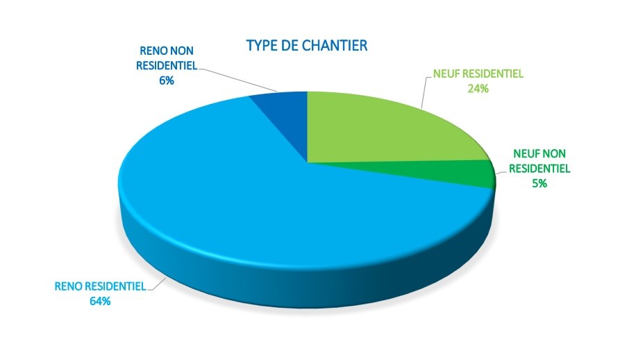 UFME - Etude Marché des fenêtres 2021