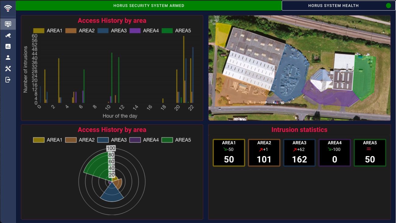 Solution de détection d'intrusion, RFence SAS.