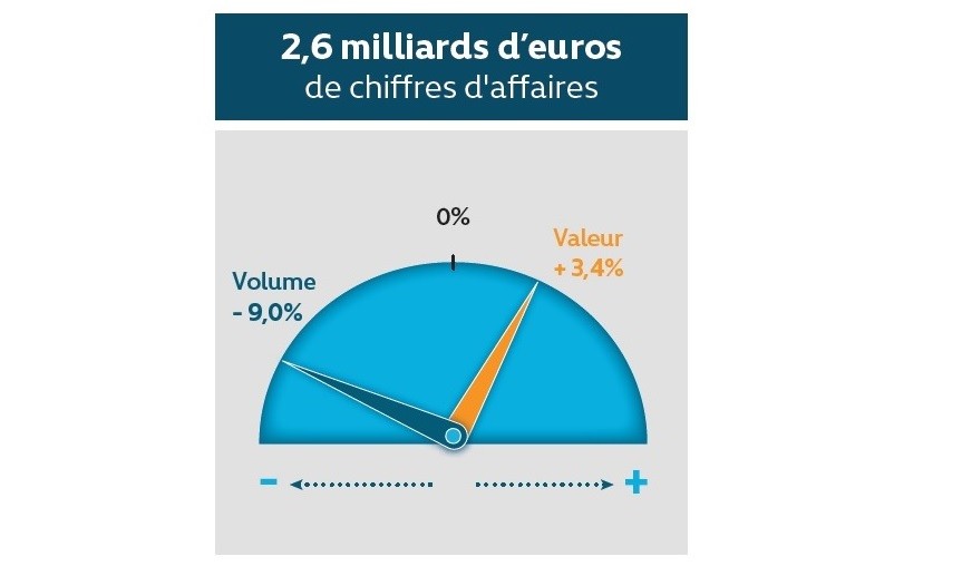 FND - Indice DécoData 2022