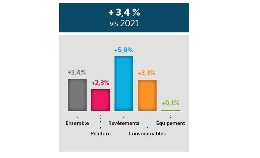 FND - Indice DécoData 2022