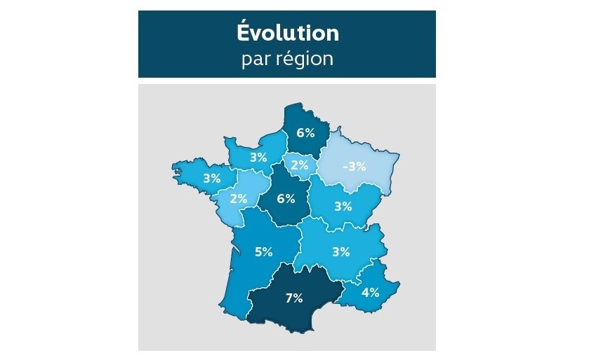 FND - Indice DécoData 2022.