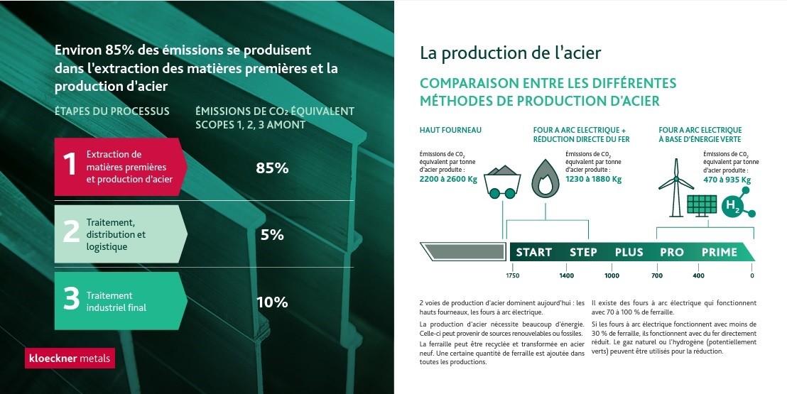 Livre blanc de Kloeckner Metals France.