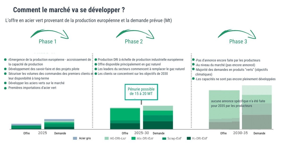 Livre blanc de Kloeckner Metals France.