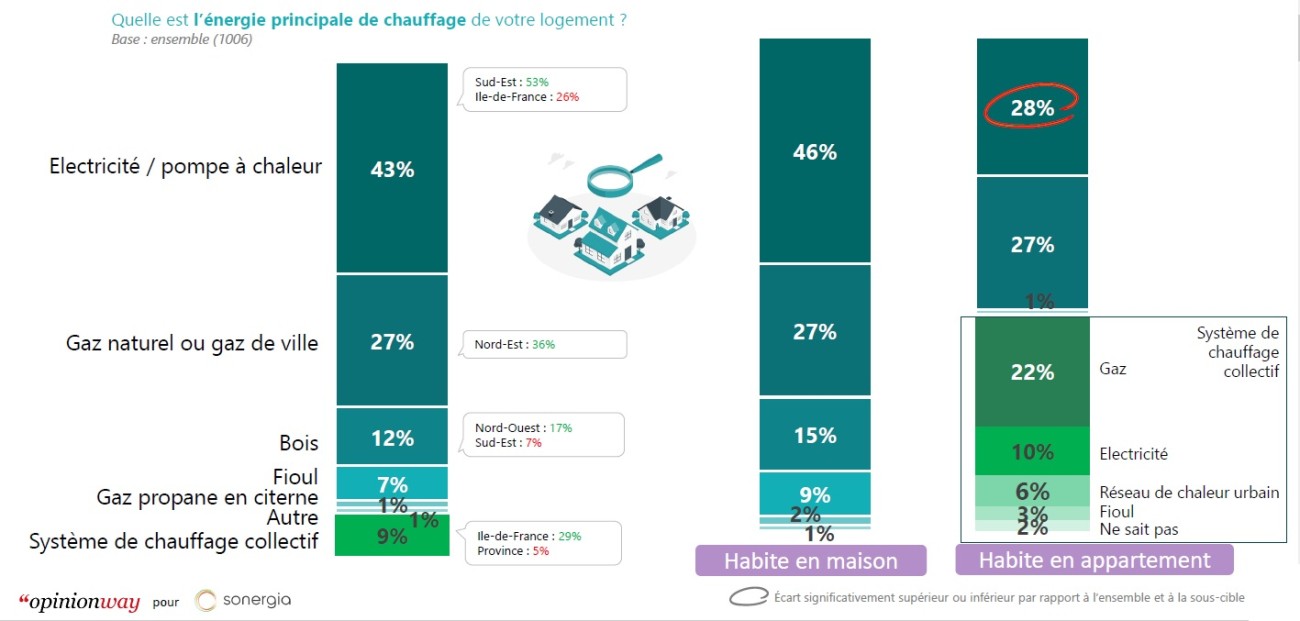 Graphe source d'énergie