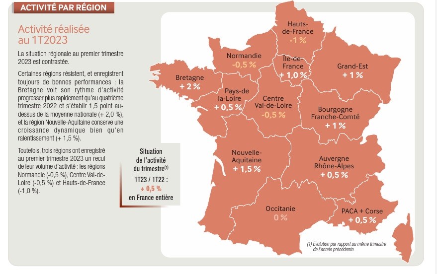 Note de conjoncture de la Capeb.