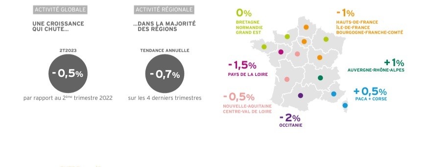 Note de conjoncture de la Capeb.