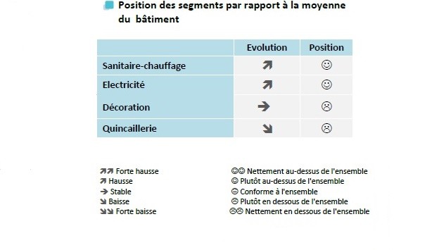 Conjoncture T3 2023 - CGF.