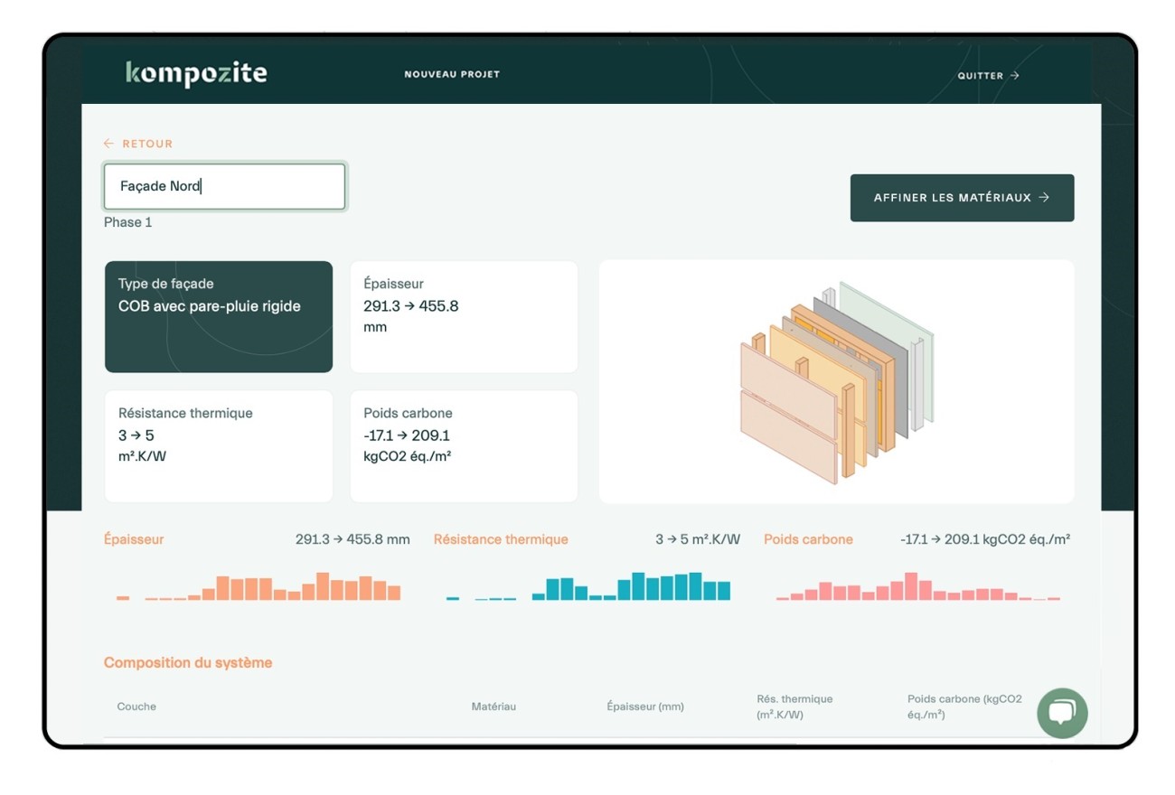 Données énergétiques et CO2 sur la plateforme Kompozite.