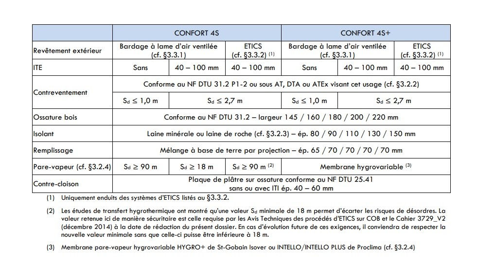 ATEx Terlian - CSTB.