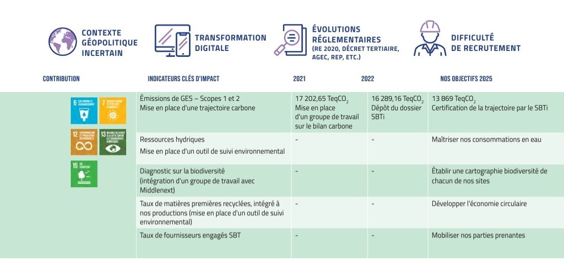 Hérige - Rapport annuel et financier 2022.