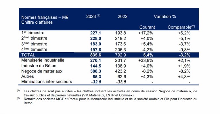 Hérige - Résultats du T4 2023.