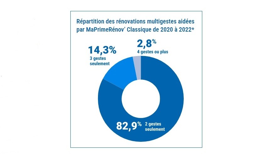 Observatoire MPR 2023.