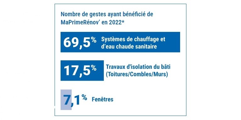 Observatoire MPR 2023.