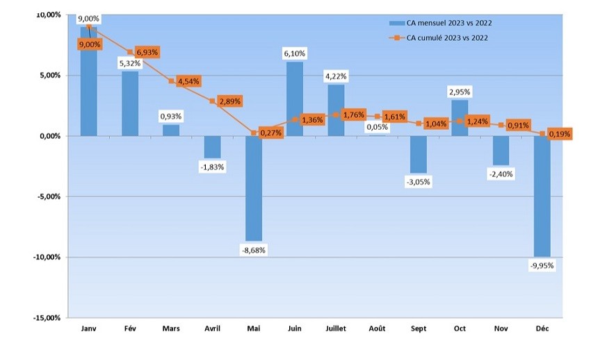 Indices FND 2023.