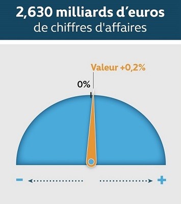 FND - Indice DécoData 2023.