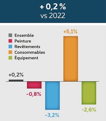 FND - Indice DécoData 2023.