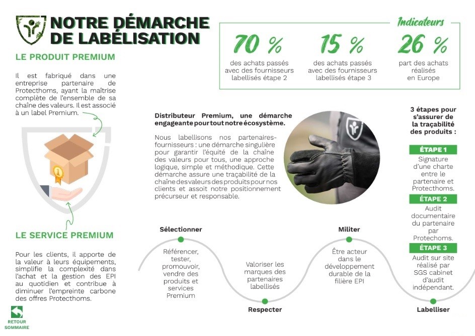 Protecthoms - Sélection 2024 "100% green".