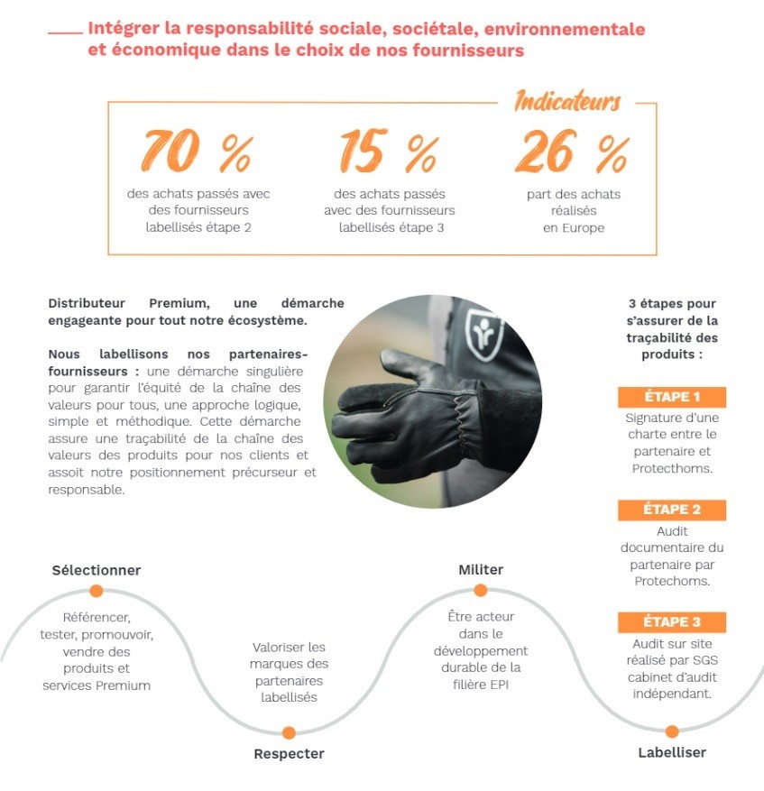 Indicateurs RSSEE de Protecthoms.