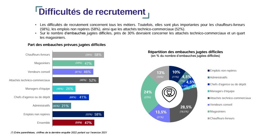 Rapport de branche 2023 - FDMC.