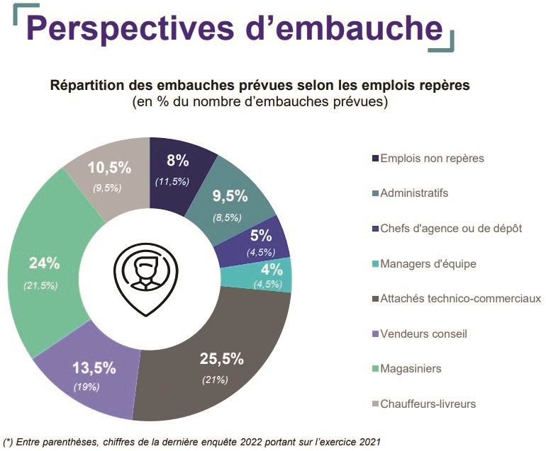 Rapport de branche 2023 - FDMC.