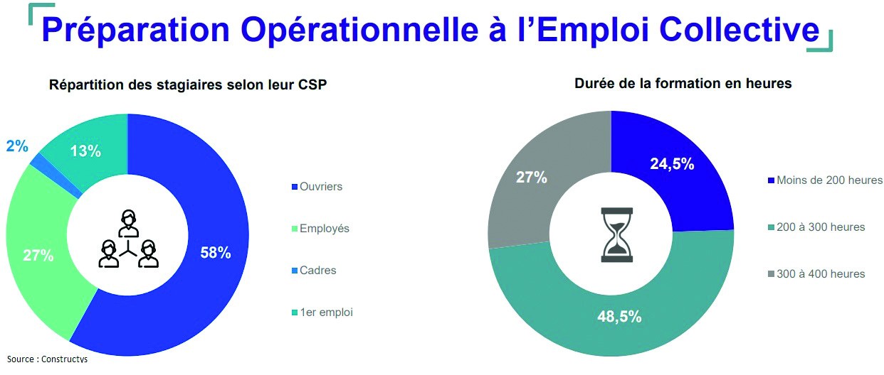 Rapport de branche 2023 - FDMC.