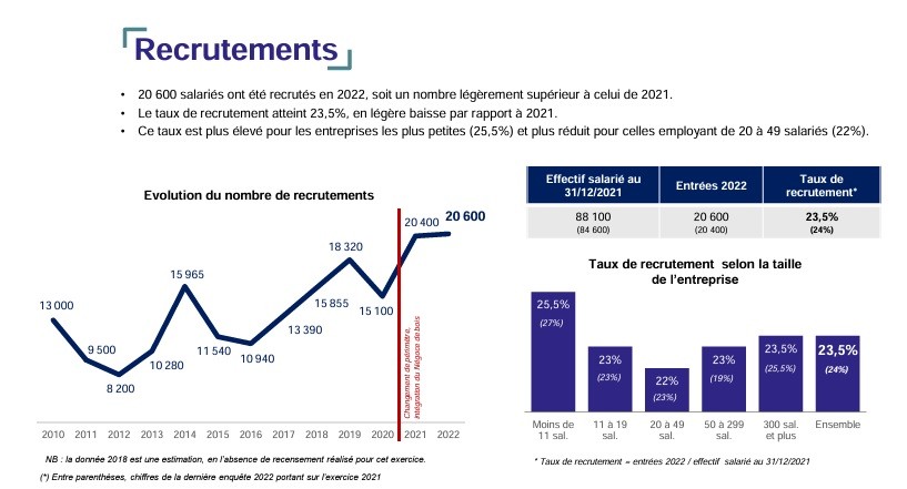 Rapport de branche 2023 - FDMC.